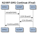 InitialDPSMS Continue/Final