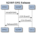 InitialDPSMS Release